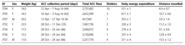 ¾ÅÖÝkuÓιÙÍø,ºþÄÏÒ°Éú¶¯Îï×·×Ù,ºþÄÏÎÀÐÇ×·×ÙÆ÷,ºþÄÏ×·×ÙÆ÷ ¾ÅÖÝkuÓιÙÍø,ºþÄÏÒ°Éú¶¯Îï×·×Ù,ºþÄÏÎÀÐÇ×·×ÙÆ÷,ºþÄÏ×·×ÙÆ÷